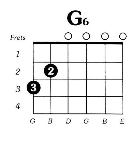 g6 guitar chord diagram